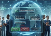 Hồ sơ nhà đầu tư FDI cần hợp pháp hóa Apostille theo Công ước La Hay